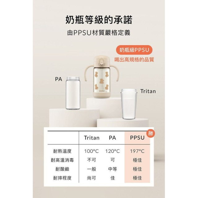 小獅王 鉑金PPSU兒童吸管學習水杯300ML(多款)