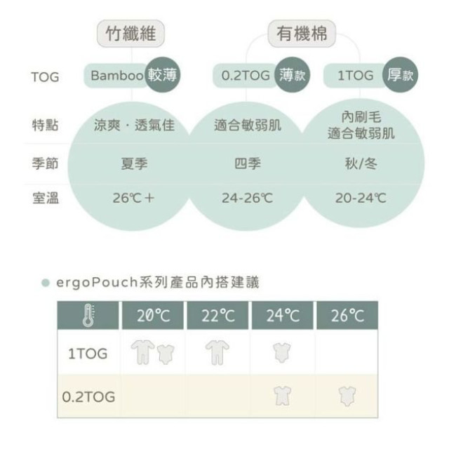 ergoPouch 二合一舒眠竹纖維包巾(多款)