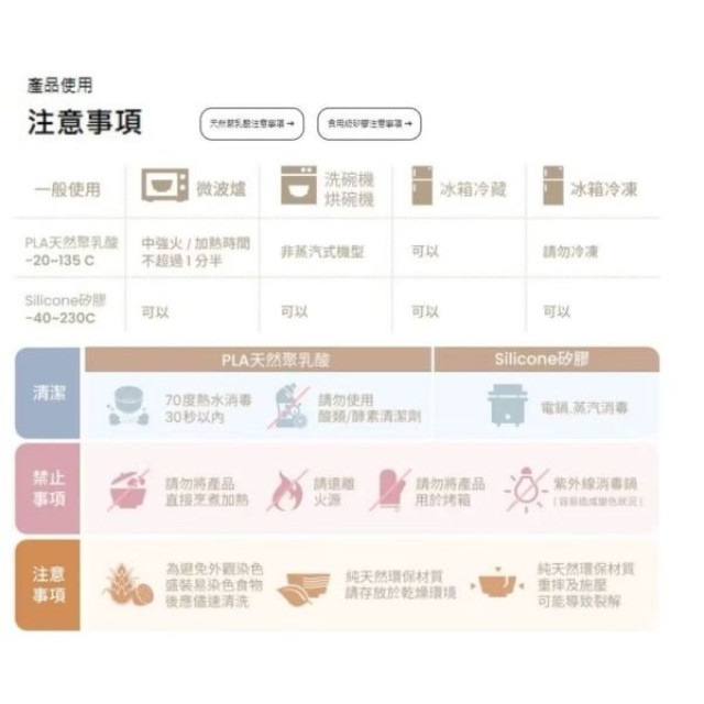 Miniware 五感寶貝鉑金矽膠碗(多款)