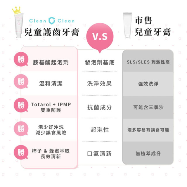 淨淨 兒童專用胺基酸護齒牙膏75G(多款)