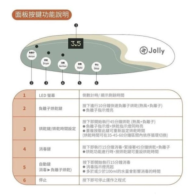 Jolly 負離子奶瓶消毒烘乾鍋
