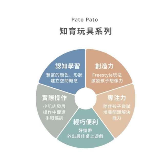 Pato Pato 知育玩具-交通工具二合一禮盒組