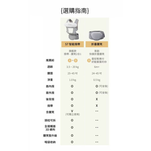 Bebefit S7旗艦款智能嬰兒揹帶(多款)