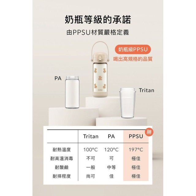 小獅王 鉑金PPSU兒童吸管水壺400ML(多款)