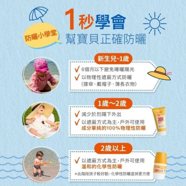 Derma 兒童滾珠防水防曬乳50ml