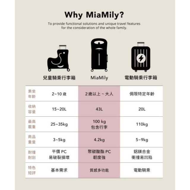 MiaMily 恣意漫行2IN1行動頭等艙行李箱(多款)
