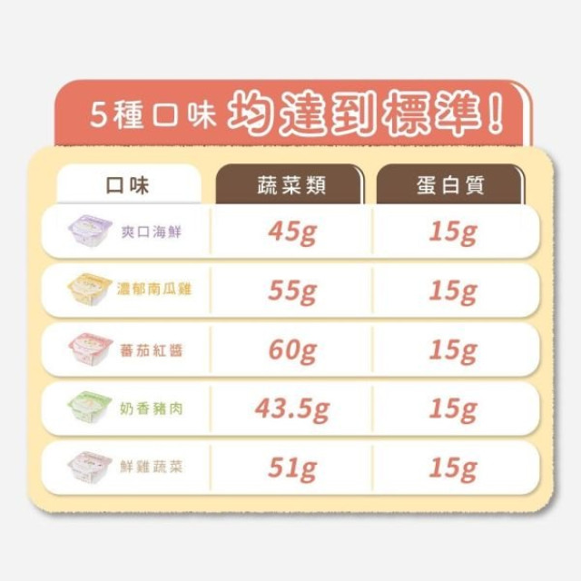森森星球 低鈉料理盒x烏龍麵系列(多款)
