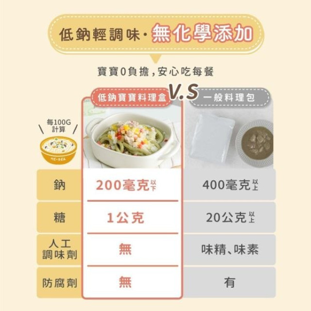 森森星球 低鈉料理盒x烏龍麵系列(多款)