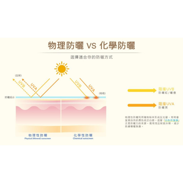 諾卡草本 嬰兒純物理防曬乳SPF30(0+)