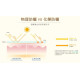 諾卡草本 嬰兒純物理防曬乳SPF30(0+)
