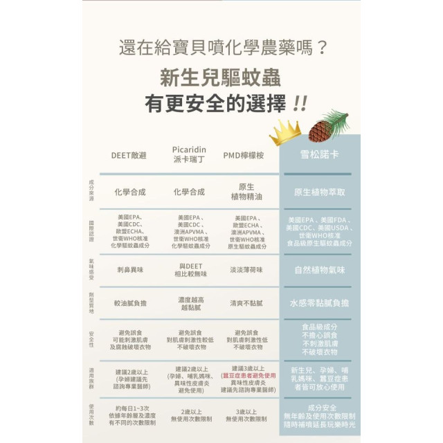 諾卡草本 防蚊蟲噴霧寶寶款60ml