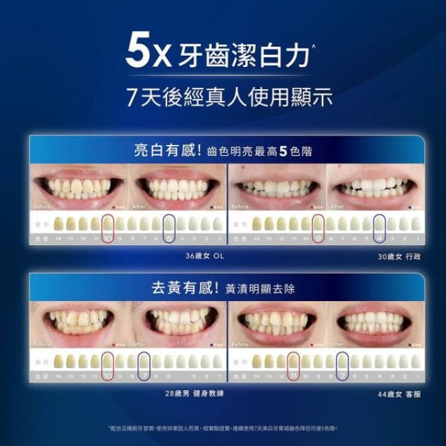 齒妍堂 深層美白牙膏80G