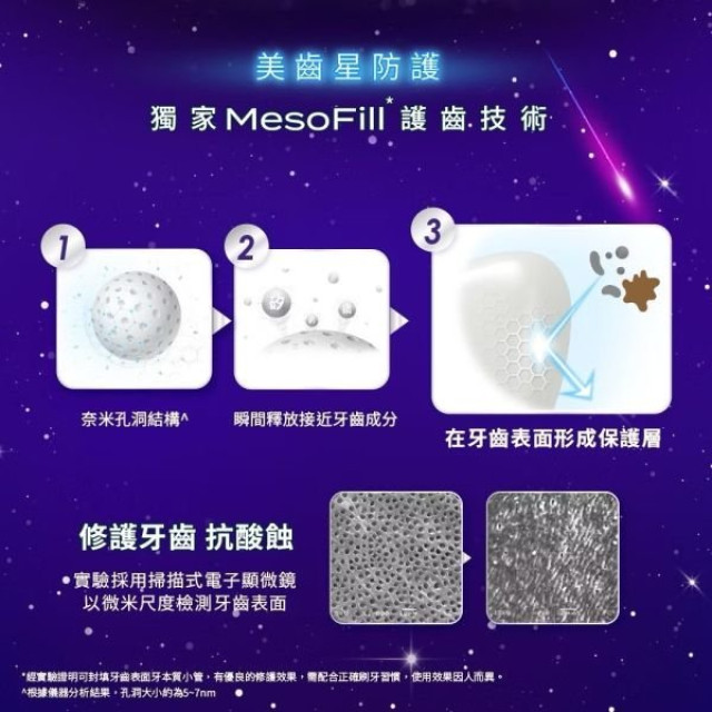 齒妍堂 三麗鷗銀河口香清新噴霧7.5mL(多款)