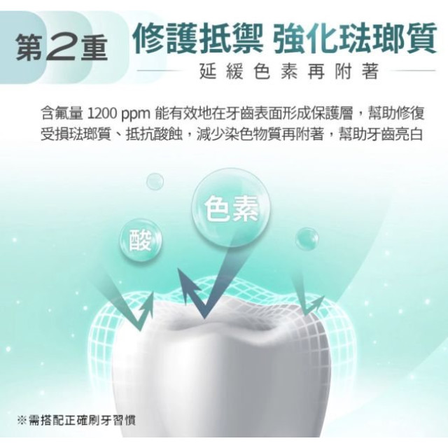 齒妍堂 藍礦淨白牙膏 110G(多款)