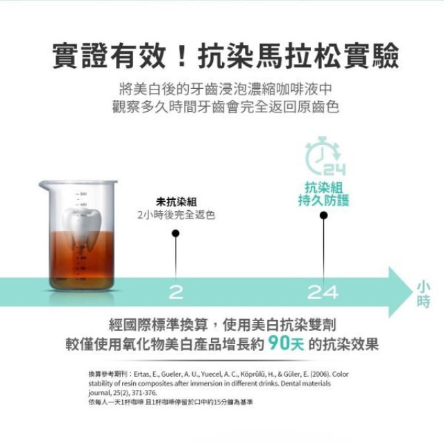 齒妍堂 美白抗染雙效組合