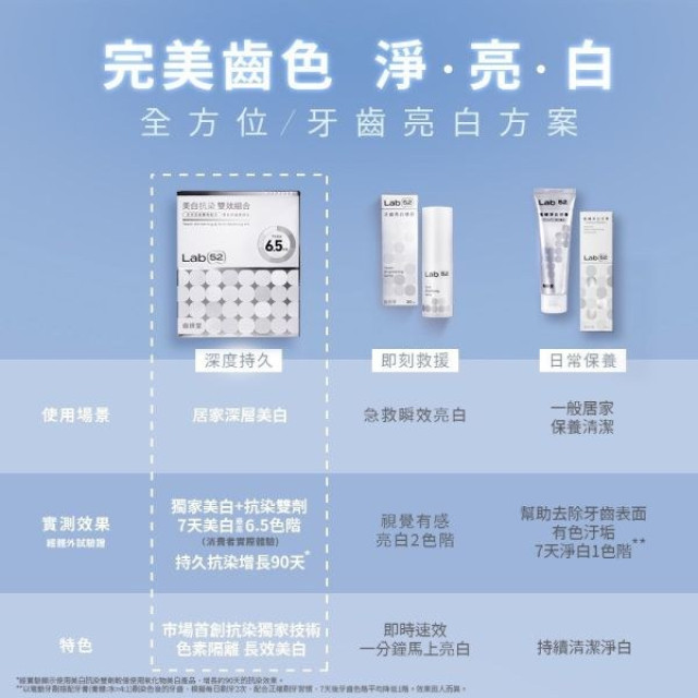 齒妍堂 美白抗染雙效組合