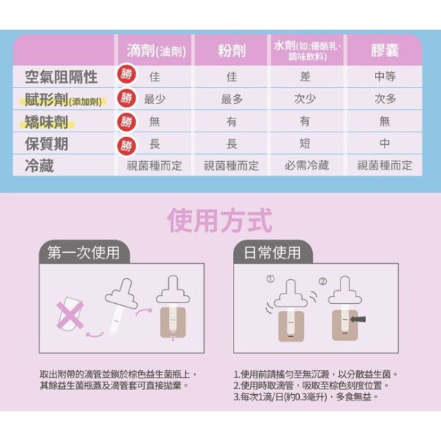 齒妍堂 嬰幼兒益生菌ABD寶貝盾15ML