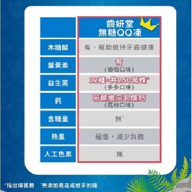 齒妍堂 汪汪隊健齒無糖QQ凍(多款)
