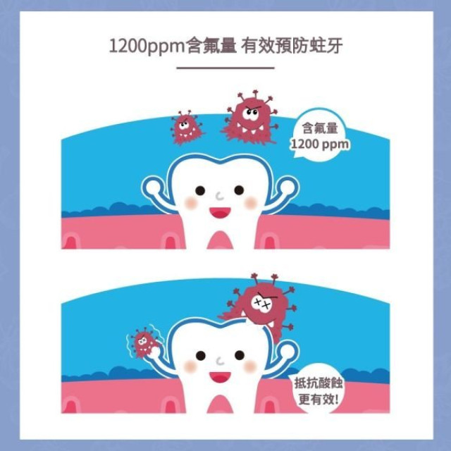 齒妍堂 汪汪隊聯名款 兒童含氟防蛀修護牙膏(多款)