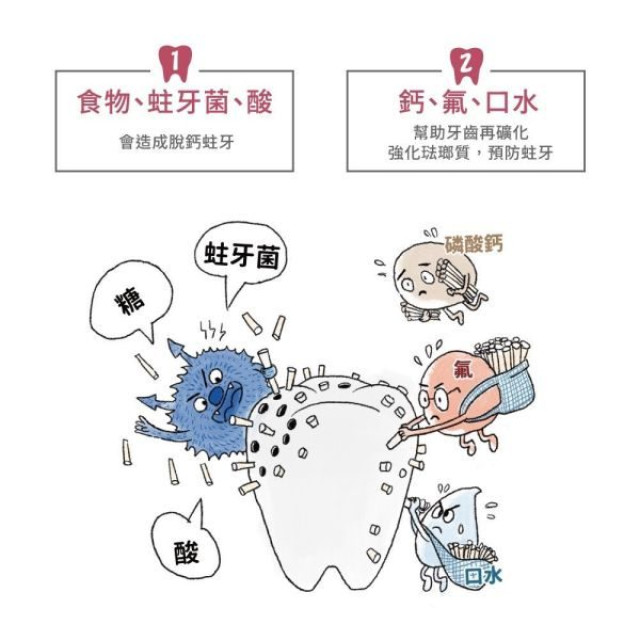 齒妍堂 汪汪隊聯名款 兒童含氟防蛀修護牙膏(多款)