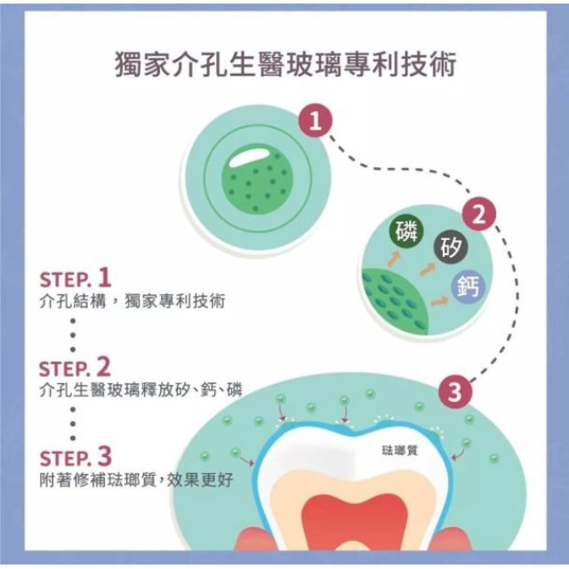 齒妍堂 汪汪隊聯名款 兒童含氟防蛀修護牙膏(多款)