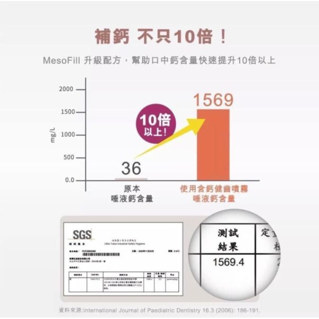 齒妍堂 兒童含鈣健齒噴霧PLUS(多款)