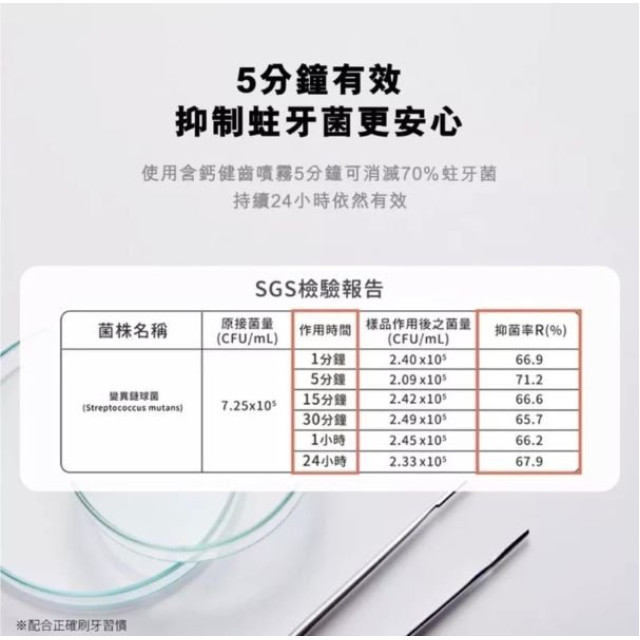 齒妍堂 兒童含鈣健齒噴霧PLUS(多款)