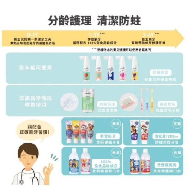 齒妍堂 兒童含鈣健齒噴霧PLUS(多款)