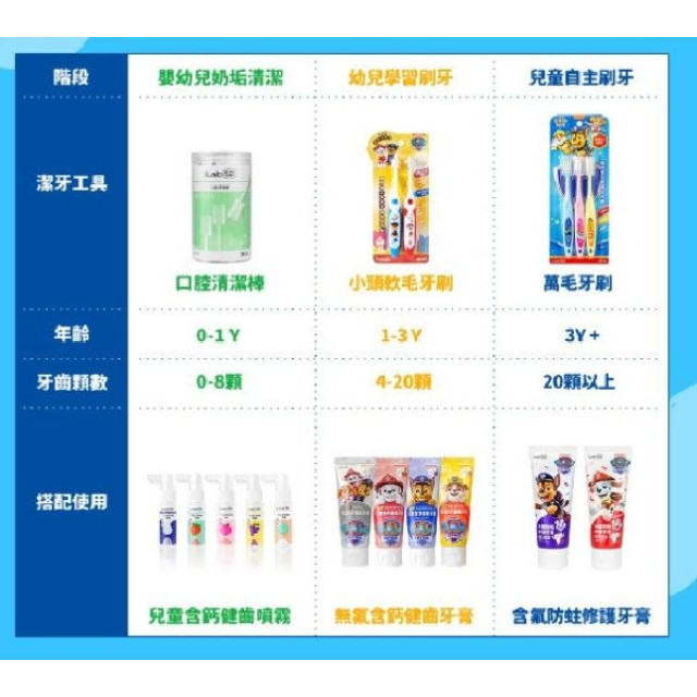 齒妍堂 小頭軟毛嬰幼兒牙刷