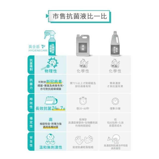 黃金盾 泡沫式乾洗手50ml