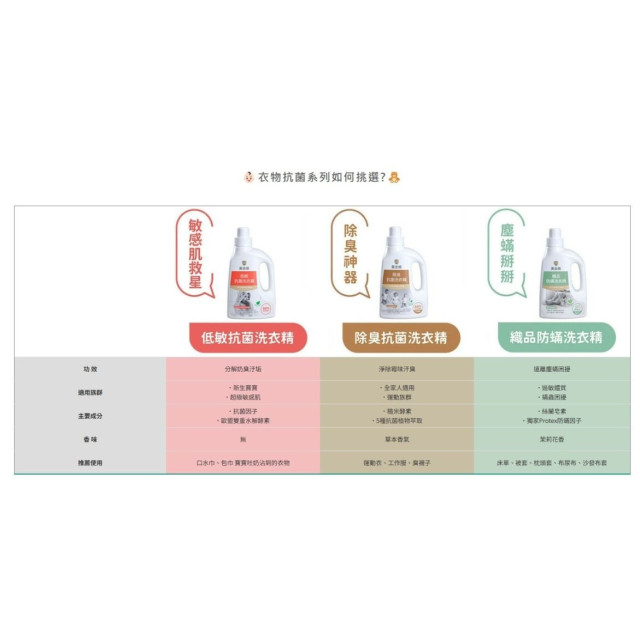 黃金盾 低敏抗菌洗衣精1000ml