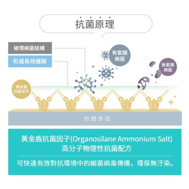 黃金盾 長效衣物抗菌液500ml