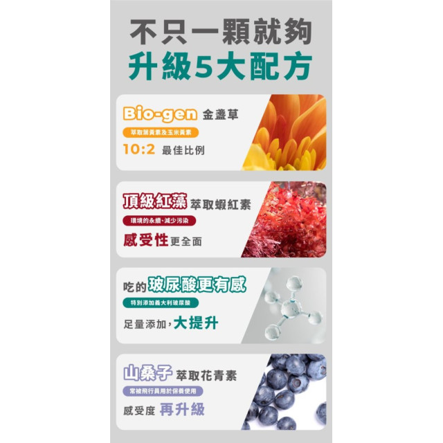 藥師健 攔洸葉黃素2.0升級版-45顆/瓶