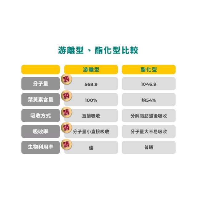 藥師健 攔洸葉黃素2.0升級版-45顆/瓶