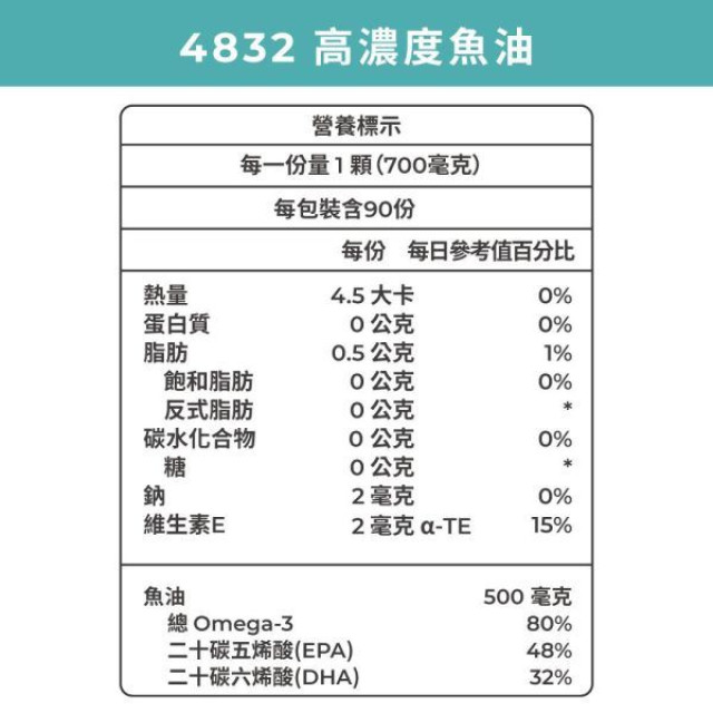 藥師健 4832高純度魚油-90顆/瓶