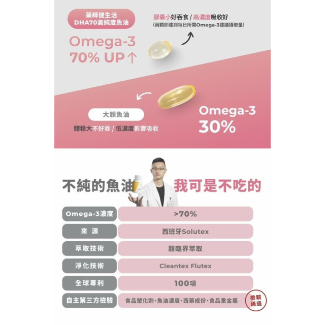 藥師健 DHA70高純度魚油-90顆/瓶