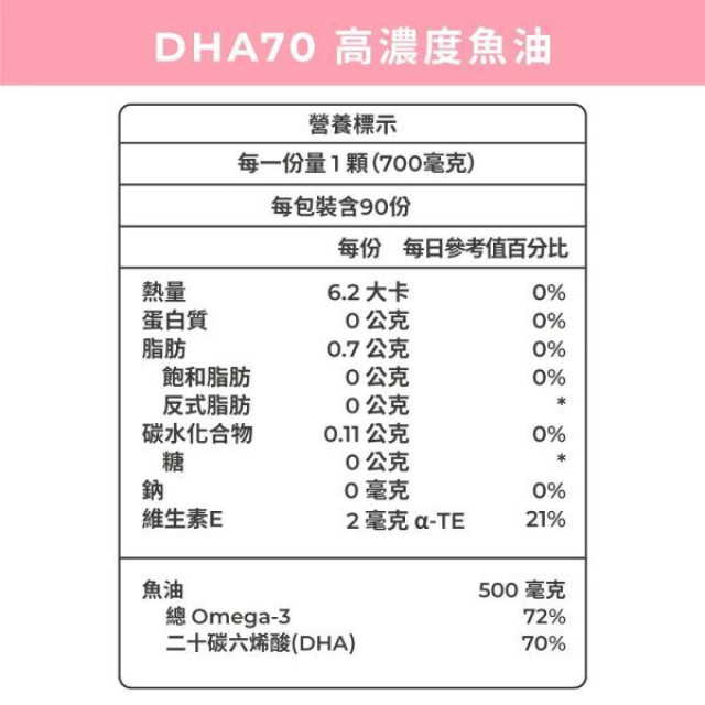 藥師健 DHA70高純度魚油-90顆/瓶