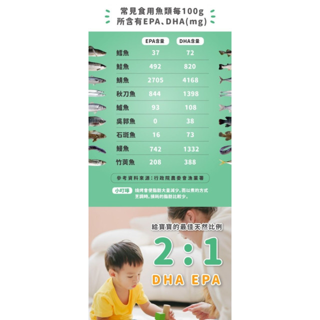 藥師健 兒童小魚油45顆/瓶