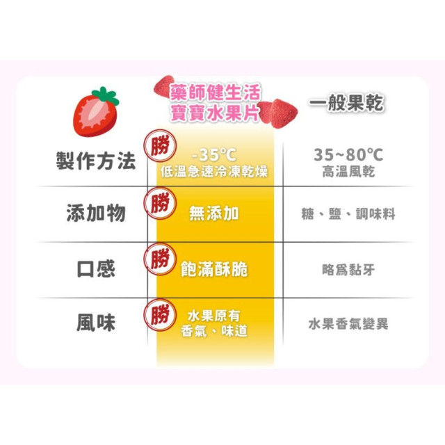 藥師健 碰碰狐鯊魚寶寶果乾12g(多款)