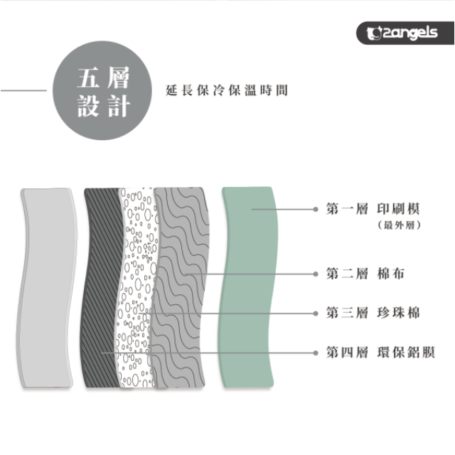 2angels 厚版保冷餐袋-幸福食刻