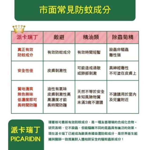 Skin Technology 派卡瑞丁25%12H長效防蚊液-50ml(花香)