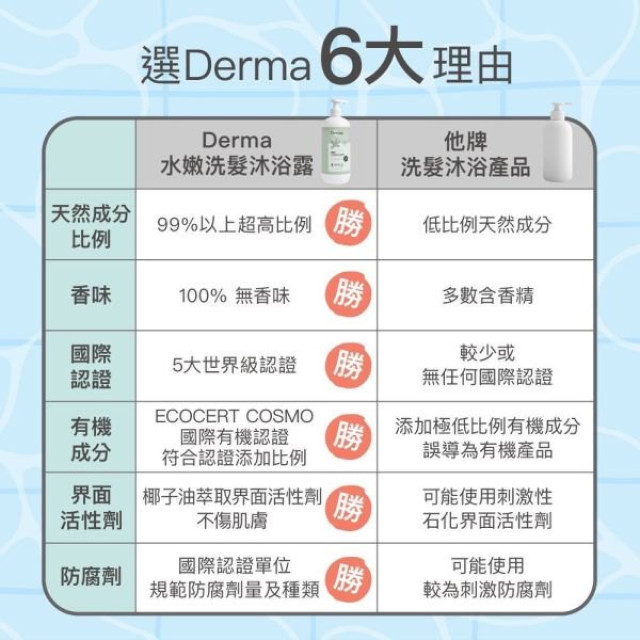 Derma 寶寶有機水嫩洗髮沐浴露家庭號500ml