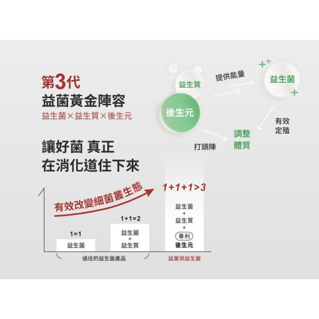 無毒農 益菓保益生菌7入裝-草莓順順好