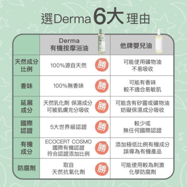 Derma 寶寶有機按摩浴油150ml