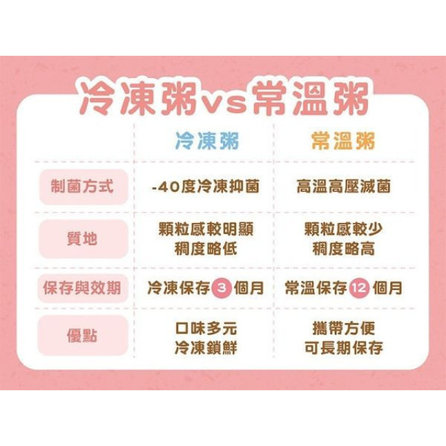 無毒農 7M+常溫寶寶粥150G/包(多款)