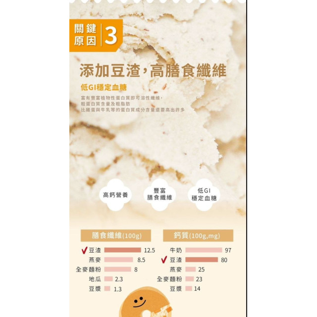 愛子伴桌 愛子豆乳貝果-幸福乳酪