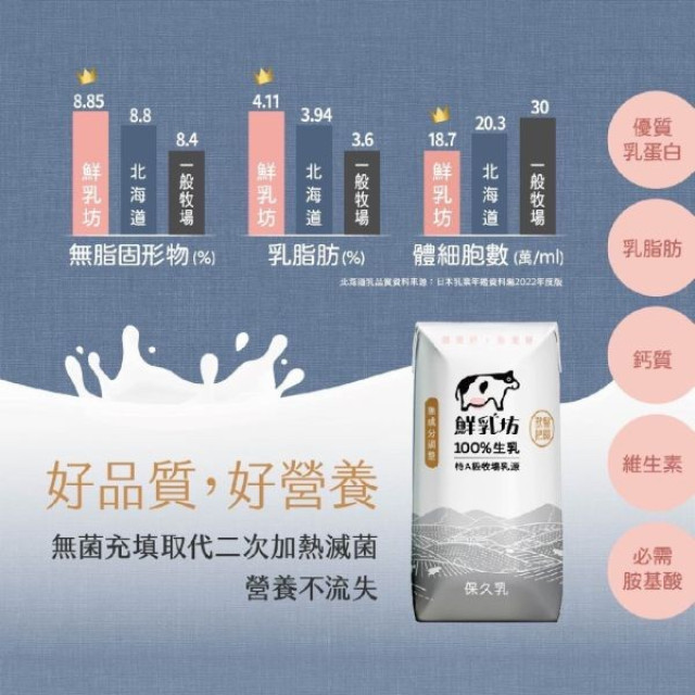 鮮乳坊 100%生乳保久乳200ml*24入/箱