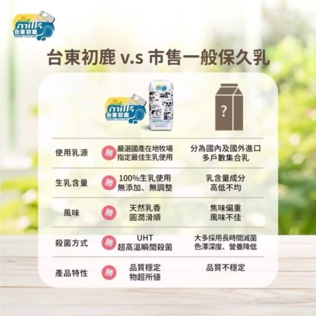 台東初鹿保久乳-成分無調整24入/箱