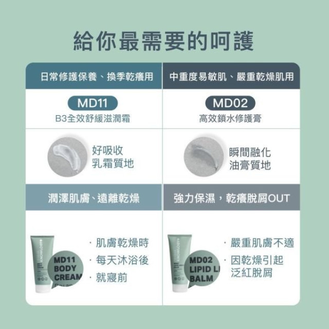 Derma Knowlogy MD02 高效鎖水修護膏 200ml