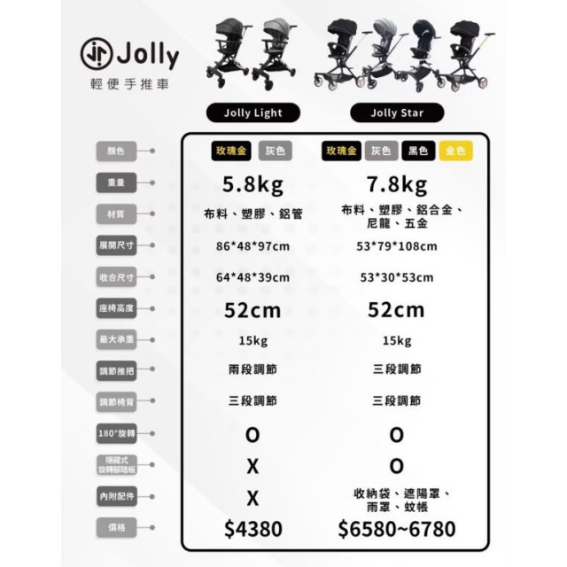 Jolly Light 輕便手推車(多款)